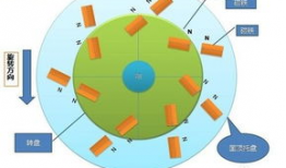 磁力永动机原理图视频,探索无限能源的奥秘